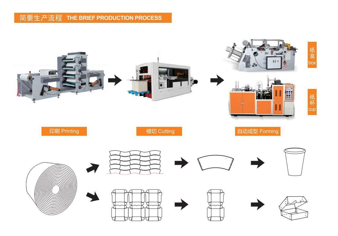 Hamburger Fast Food Box Making Machine ماشین آلات فست فود هامبورگ