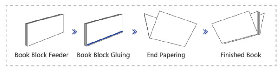End Papering Machine دستگاه کاغذ پایان