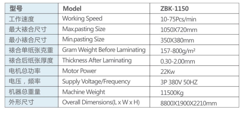 دستگاه لمینیت مقوا 