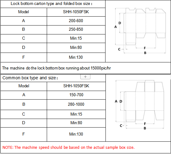 ماشین گلوله پوشه 4 و 6 گوشه اتومبیل