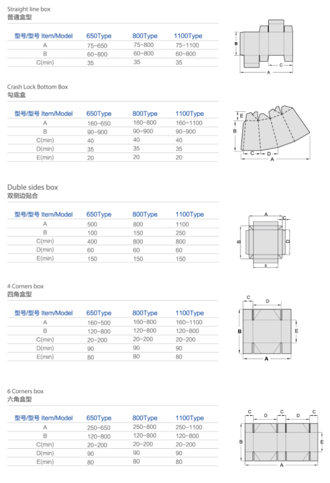 کارتن جعبه پوشه Gluer ماشین