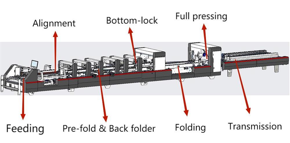 ماشین گلوله پوشه 4 و 6 گوشه اتومبیل