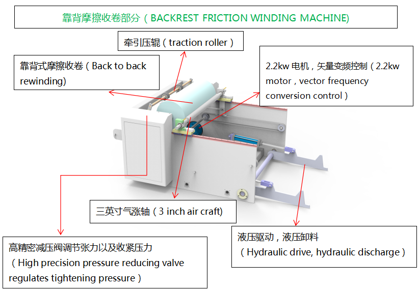 ماشین چاپ فلکسو