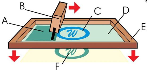 ماشین چاپ صفحه