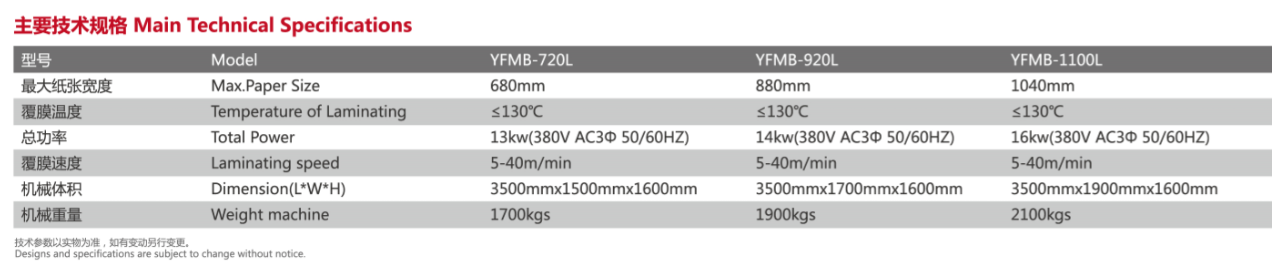 دستگاه لمینیت حرارتی