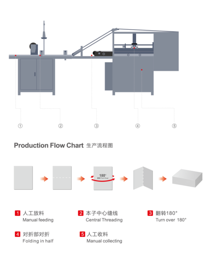 دستگاه تاشو خیاطی کتاب