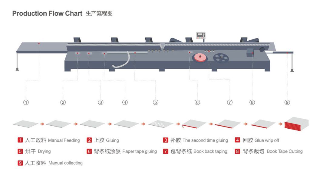 دستگاه اتصال نوت بوک