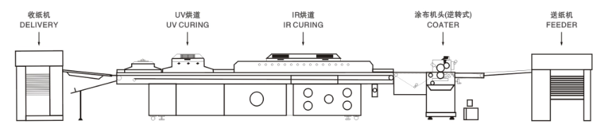 دستگاه لاک زدن به اشعه ماوراء بنفش کامل