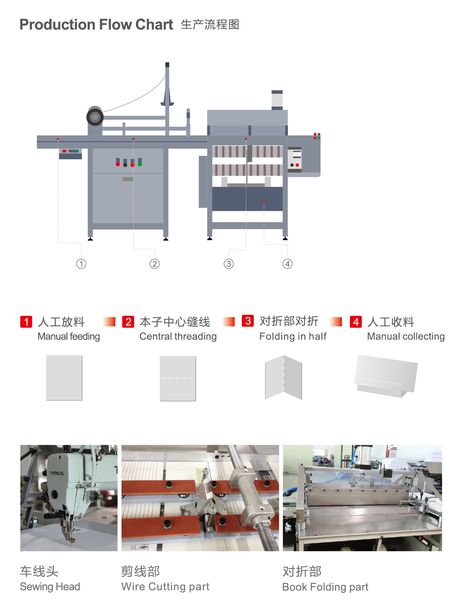 دستگاه تاشو چرخ خیاطی کتاب 