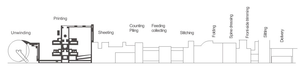 دستگاه ساخت کتاب ورزش خودکار