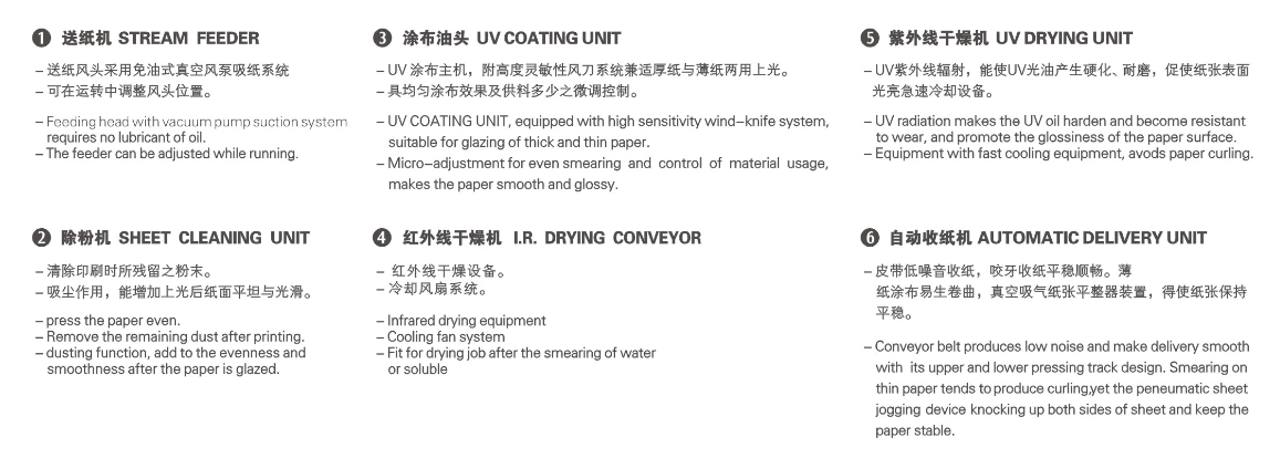 دستگاه پوشش اشعه ماوراء بنفش