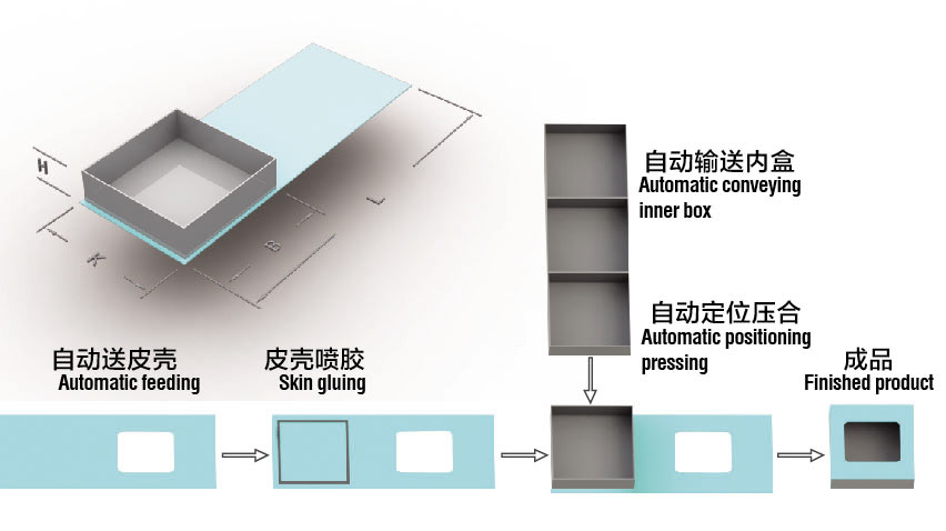 جعبه هدیه ساخت ماشین