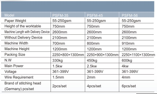 دوخت کاغذ و دستگاه تاشو