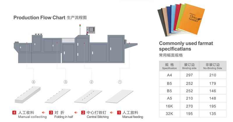 تمیز کردن ماشین ماشین دوخت ماشین تاشو