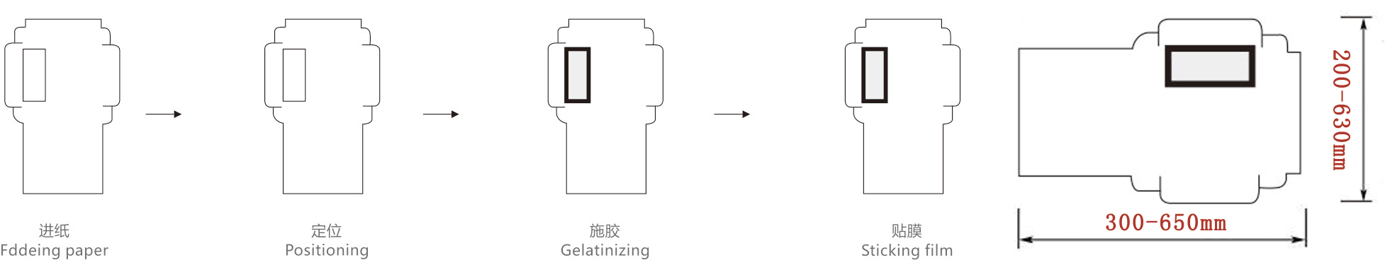 پنجره دستگاه وصله