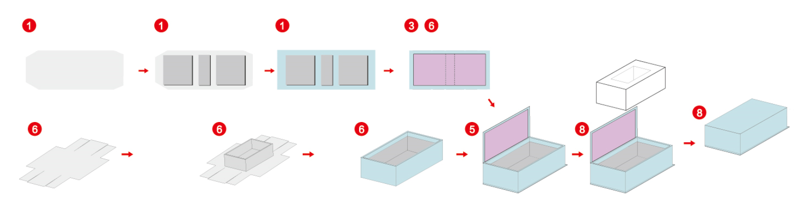 جعبه سفت و سخت چسباندن ماشین تاشو