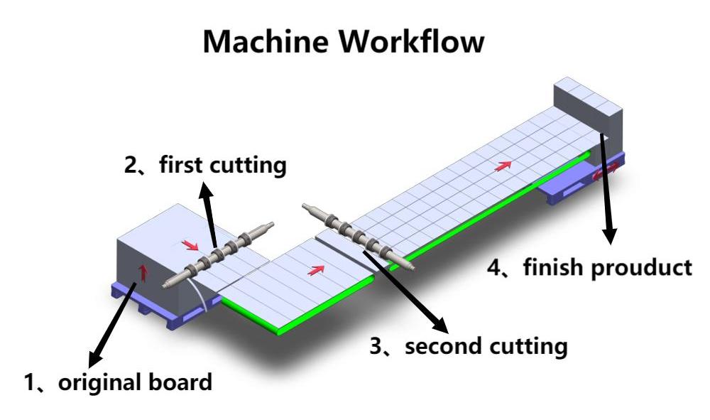 دستگاه بریدگی مقوا
