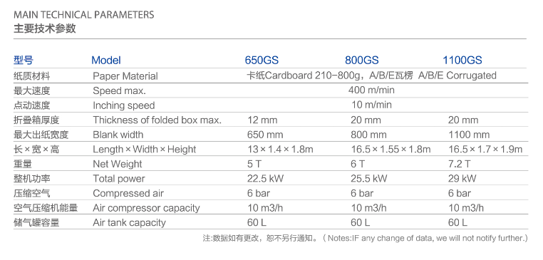کارتن جعبه پوشه Gluer ماشین