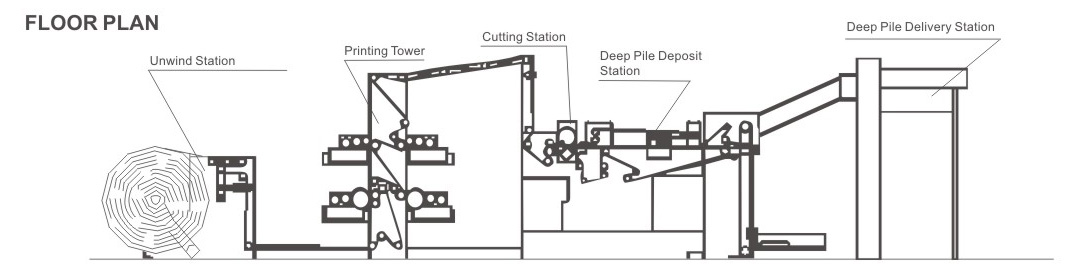 ماشین حاکم فلکسو