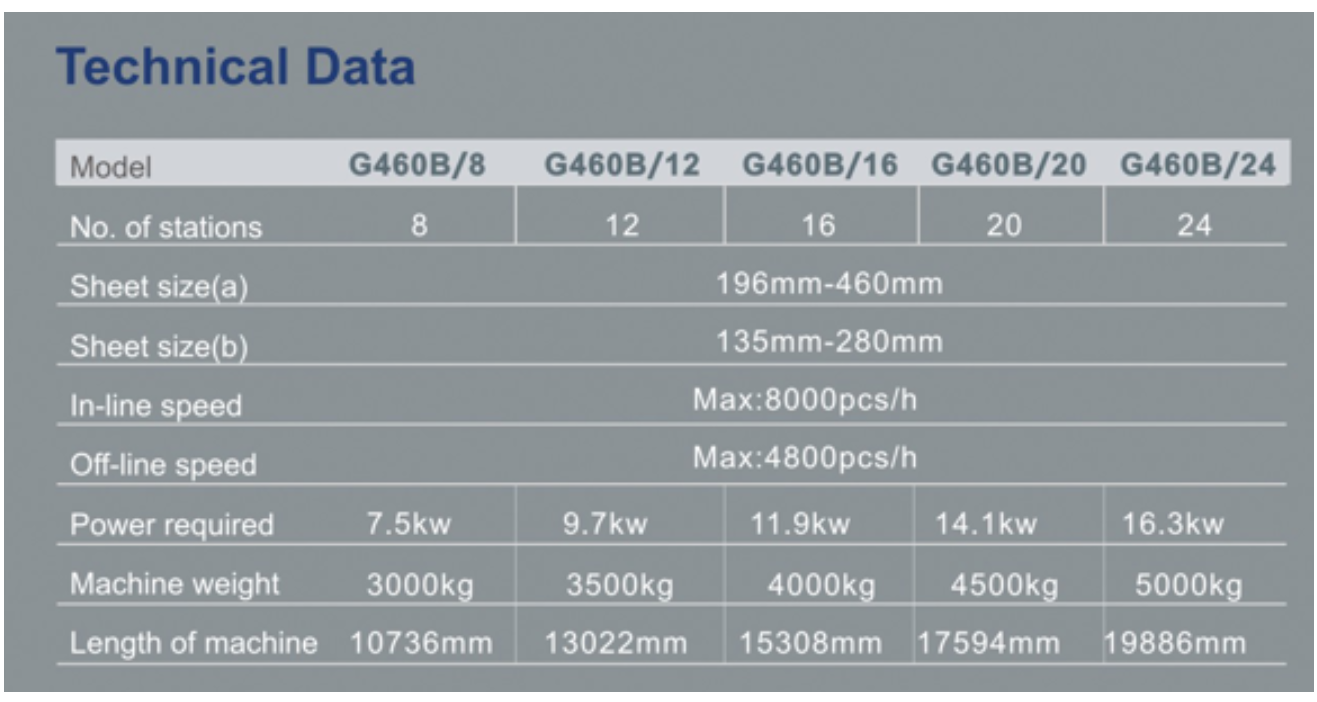 کاغذ بسته بندی کاغذ