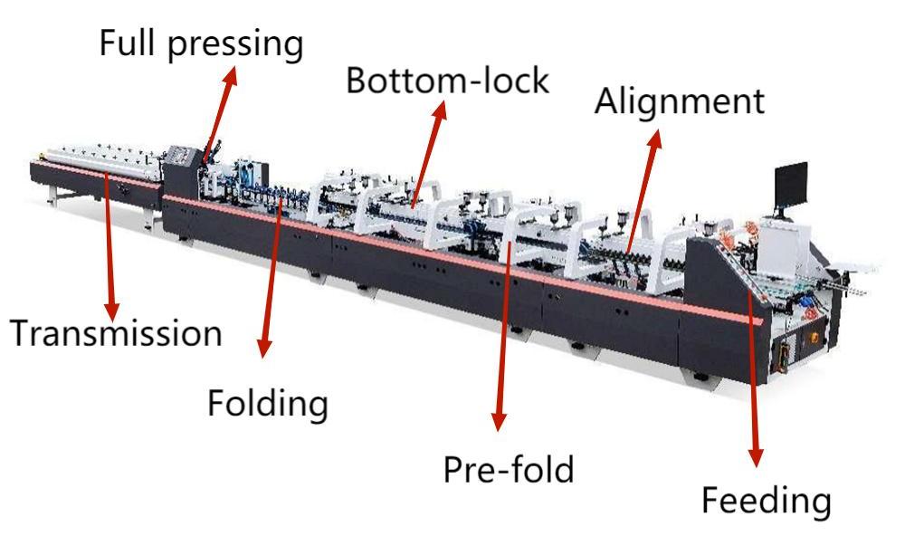 دستگاه گلوله پوشه پیش از برابری و قفل اتوماتیک