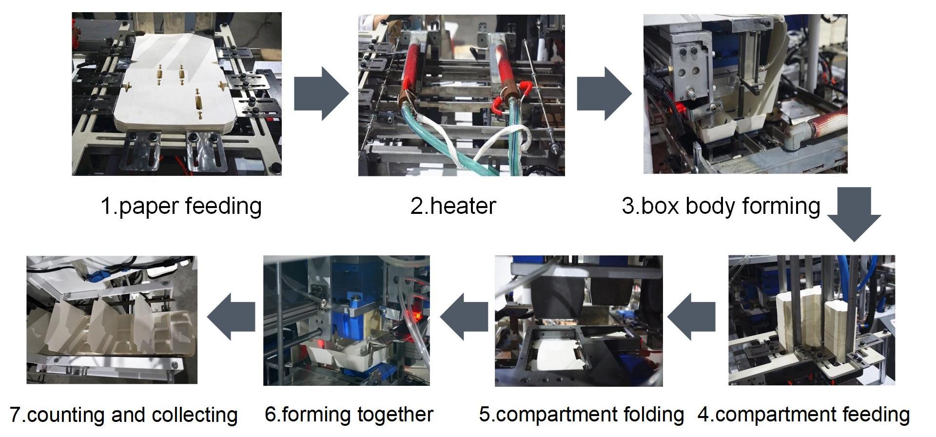 دستگاه تشکیل جعبه ناهار محفظه