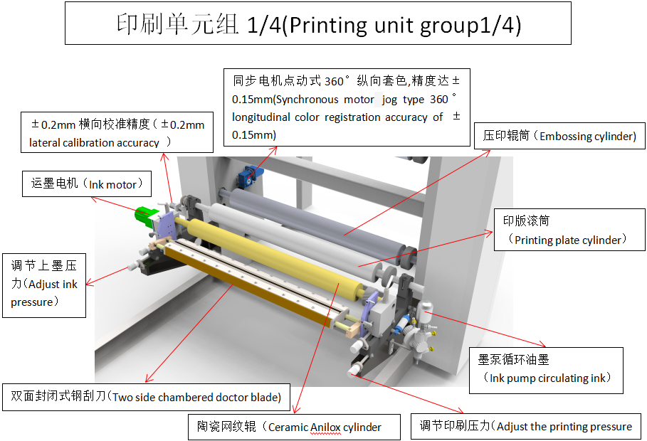 ماشین چاپ فلکسو