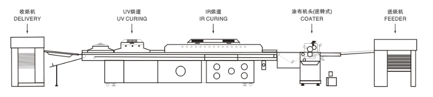 دستگاه لاکس UV