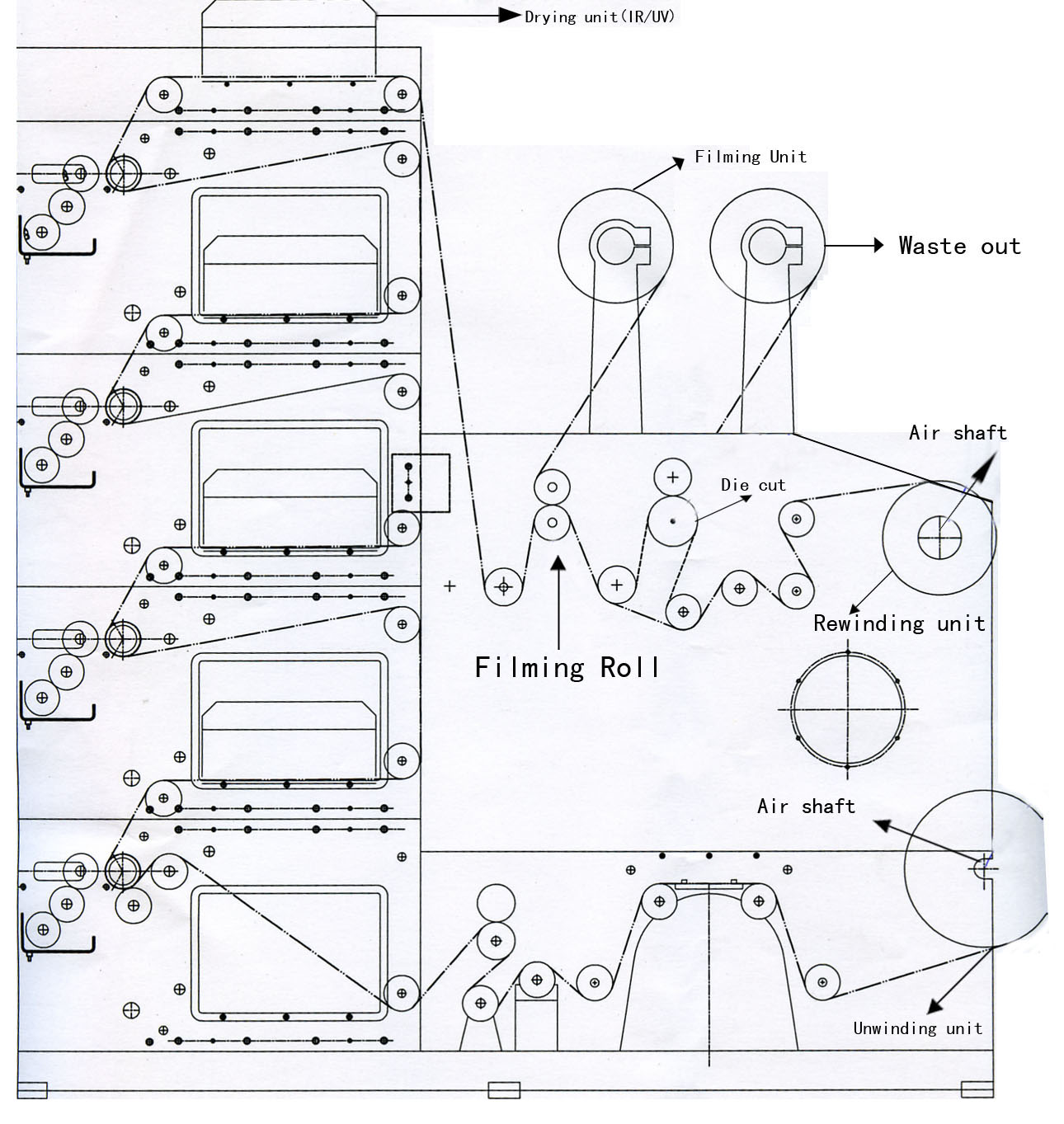 نمودار طراحی