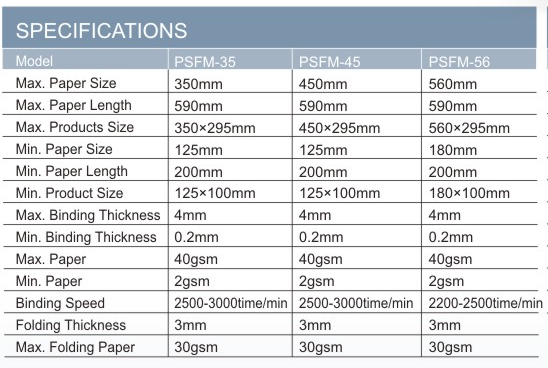 دوخت کاغذ و دستگاه تاشو