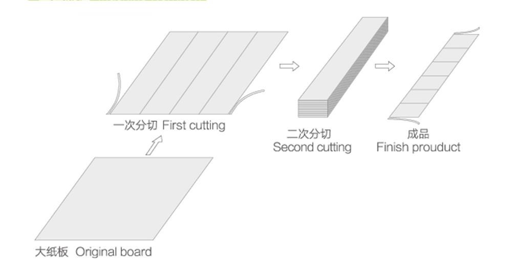 دستگاه بریدگی مقوا