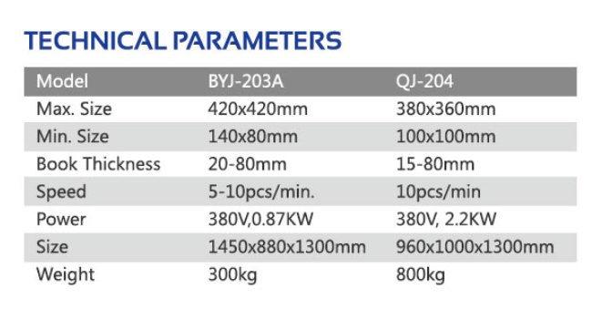 دستگاه Ridging Block Block