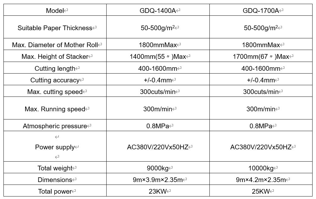 دستگاه ورق کاغذ دوار