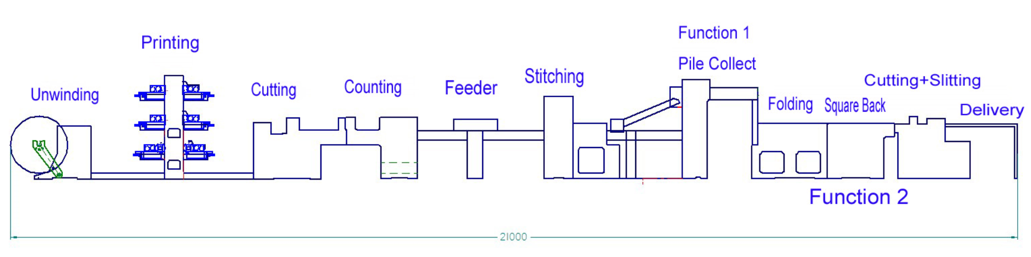 ورزش ساخت خط