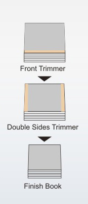 سه تریمر چاقو