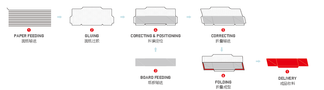 دستگاه ساخت بالهای جانبی پیونده
