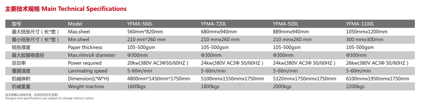 دستگاه لمینیت فیلم حرارتی BOPP