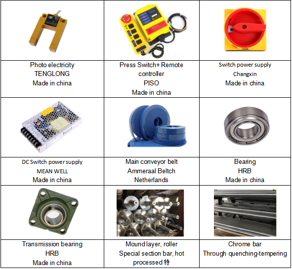 دستگاه گلوله پوشه پیش از برابری و قفل اتوماتیک